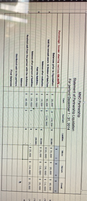 MNO Partnership Statement of Partnership Liquidation For periond December 1 - 31, 2014 Niccum Orwel Percentage Income sharing