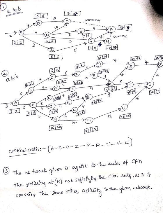 0 Durnu 0 ブE Dvmmy 516 2 29 (R 專チ. 56 50 13/2. 6 20 28/ 32 Critical path:-[A-8-o-1-P-R-r-v-J) at (H) no crossin the·9me otha