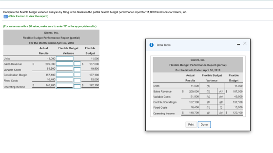 Complete the flexible budget variance analysis by filling in the blanks in the partial flexible budget performance report for