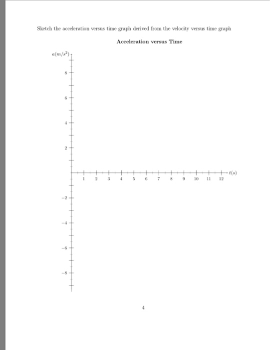 Sketch the acceleration versus time graph derived from the velocity versus time graph Acceleration versus Time a(m/s2) 123456789112 -6 -8