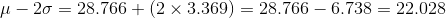 \mu -2\sigma =28.766 +(2\times 3.369)=28.766-6.738=22.028