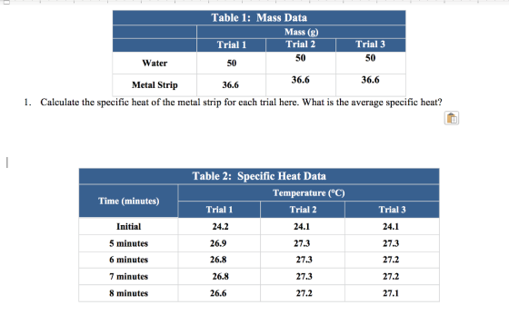 Table 1: Mass Data Trial 1 50 36.6 1. Calculate the specific heat of the metal strip for each trial here. What is the average specific heat? Mass (g) Trial 2 50 Trial 3 50 36.6 Water 36.6 Metal Strip Table 2: Specific Heat Data Temperature (C) Time (minutes) Initial 5 minutes 6 minutes 7 minutes 8 minutes Trial 1 24.2 26.9 26.8 26.8 26.6 Trial 2 24.1 27.3 27.3 27.3 27.2 Trial 3 24.1 27.3 27.2 27.2 27.1