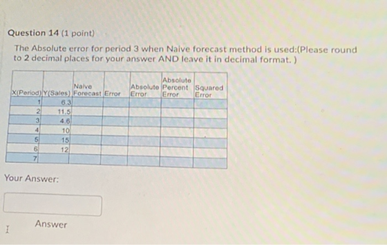 Question 14 (1 point) The Absolute error for period 3 when Naive forecast method is used:(Please round to 2 decimal places fo
