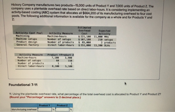 Hickory Company manufactures two products-15,000 units of Product Y and 7,000 units of Product Z. The company uses a plantwid