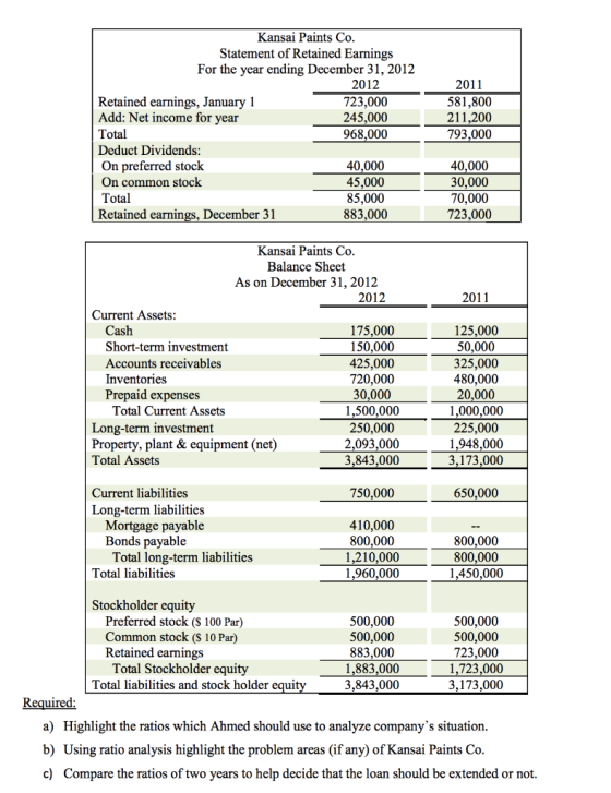 Kansai Paints Co. Statement of Retained Earnings For the year ending December 31, 2012 2012 Retained earnings, January 1 723,