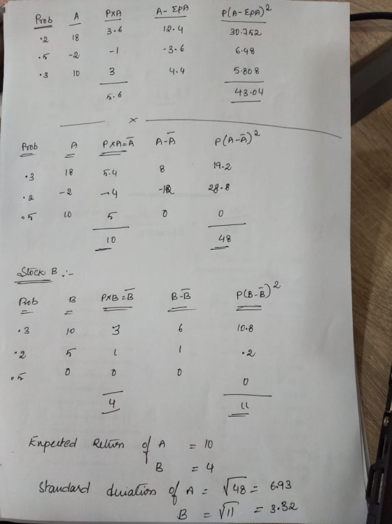 PXP I PA Α- ΣΡΑ P(A-EPA) 2 Prob 3.6 12.4 30.952 .5 -2 -1 -3.6 6.48 4.4 5.808 43.04 5.6 A PXA= Ã A-A P(A-A2 19.2 5.4 2 -2 -Y -