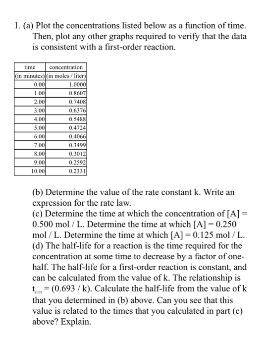 1. (a) Plot the concentrations listed below as a function of time. Then, plot any other graphs required to verify that the da