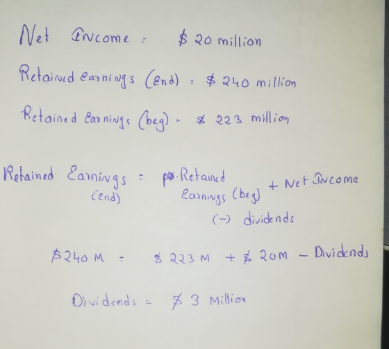 Net Dvcome20 millio etaiNid eay ning S n d) 340 million Retained emniw1 (bl. 223 million Retained anngs (bey) taine end) Cdividends Dividends3 Millio