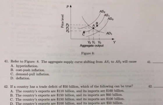 AS2 AS1 ASo Aggregate output Figure 8: 41. Refer to Figure: 8. The aggregate supply curve shifting from AS1 to AS2 will cause