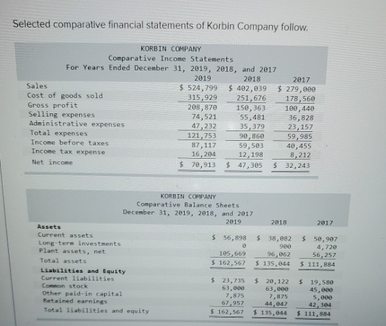 Selected comparative financial statements of Korbin Company follow. KORBIN COMPANY Comparative Income Statements For Years En
