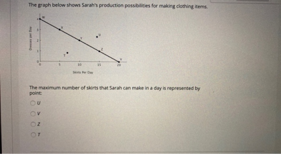 The graph below shows Sarahs production possibilities for making clothing items. Dresses per Day N - - 10 15 Skirts Per Day