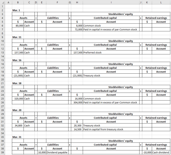 I B C D E F G H Mar. 1 Assets Account 80,000 Cash Liabilities Account Stockholders equity Contributed capital Account 8,000