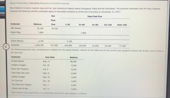 Aging of Receivables; Estimating Allowance for Doubtful Accounts Wig Creations Company supplies wigs and hair care products t