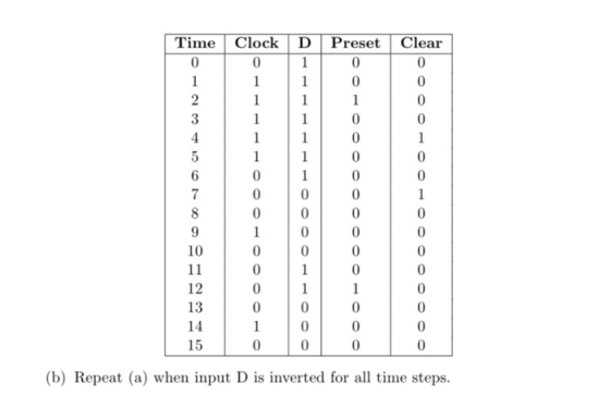 1 1 1 1 1 1 Time Clock D 0 0 1 1 2 1 3 1 4. 1 5 1 6 0 1 7 0 0 8 0 0 9 0 10 0 0 11 0 1 12 0 1 13 0 0 14 0 0 0 Preset Clear 0 0
