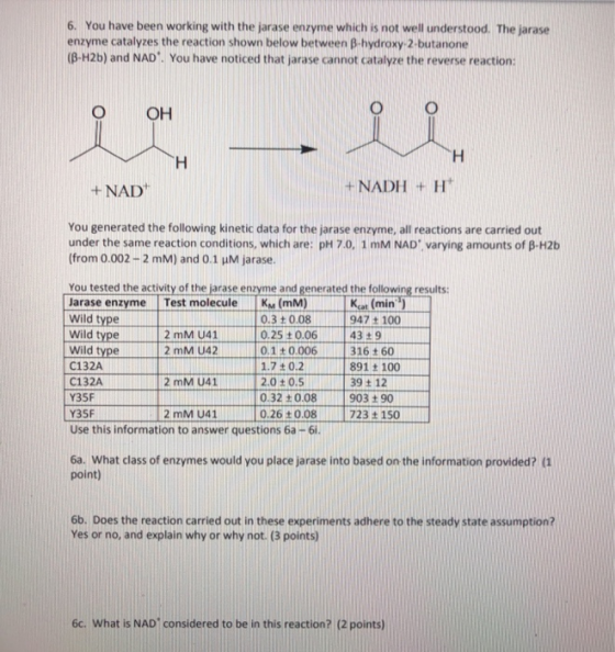 6. You have been working with the jarase enzyme which is not well understood. The jarase enzyme catalyzes the reaction shown