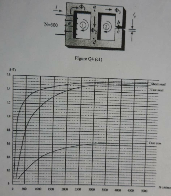 N=300 Figure Q4 (el) BITI Sheet steel 14 10 06 Cast iron 64 0 1000 NA) 1500 2000 2500 000 1500 000 500 SOLO