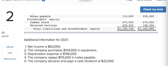 Check my work 115,000 230,000 Notes payable Stockholders equity: Common stock Retained earnings Total liabilities and stockh