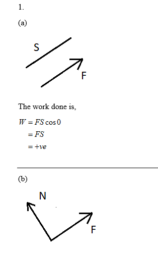 The work done is, FS cos 0 = FS =+ve W