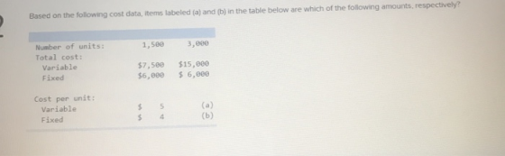 Based on the following cost data, items labeled (a) and (b) in the table below are which of the following amounts, respective