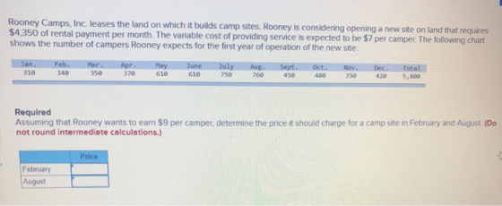 Rooney Camps, Inc. leases the land on which it builds camp sites. Rooney is considering opening a new site on land that requi