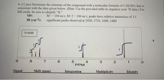 4. (12 pts) Determine the structure of the compound with a molecular formula of C9H XO, that is consistent with the data give