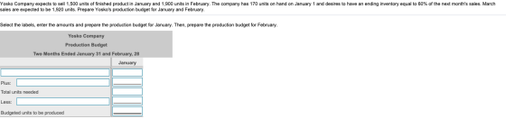 Yosko Company expects to sell 1,500 units of finished product in January and 1,900 units in February. The company has 170 uni