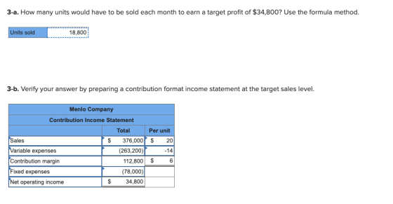 3-a. How many units would have to be sold each month to earn a target profit of $34,800? Use the formula method. Units sold 1