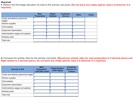 Required: 1. Perform the first stage allocation of costs to the activity cost pools. (Do not leave any empty spaces; input a