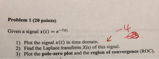 Problem 1 (20 points) Given a signal x(t) = e-지디 1) Plot the signal x(t) in time domain. 2) Find the Laplace transform X(s) o