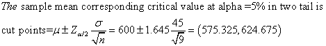 The sample mean corresponding critical value at alpha-5% in two tail is 45 cut points-? Za/2 F-600 1.645 -(575.325, 624.675)