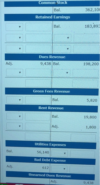 ommon St Bal 362,100 Retained Earnings Bal. 183,893 Dues Revenue Adj. 9,438 Bal. 198,200 Green Fees Revenue Bal. 5,820 Rent Revenue Bal. 19,800 Adj 1,800 Utilities Expenses Bal 56,140 Bad Debt Expense Adj 612 Unearned Dues Revenue Adj 9,438