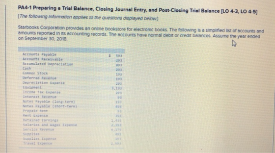 PA 4-1 Preparing a Trial Balance, Closing Journal Entry, and Post-Closing Trial Balance [LO 4-3, LO 4-5) [The following infor