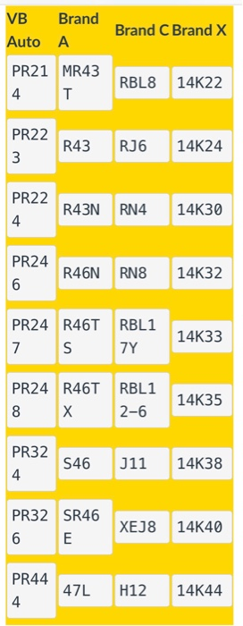 VB Brand Auto A PR21 MR43RBL8 14K22 4 Brand C Brand X R43 RJ6 14K24 R43NİRN4 14K30 4 R46N RN8 14K32 PR24 R46T RBL1 7Y PR24 R46T RBL1 2-6 S46 J11 14K38 4 PR32 SR46 XEJ8 14K40 47L H12 14K44 4