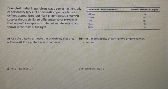 Number of Similar Preferences Number of Married couples Example 6: Isabel Briggs Myers was a pioneer in the study of personal
