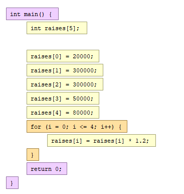 int main() { int raises [5]; = raises [0] = 20000; raises [1] 300000; raises [2] 300000; raises [3] 50000; raises [4] = 80000