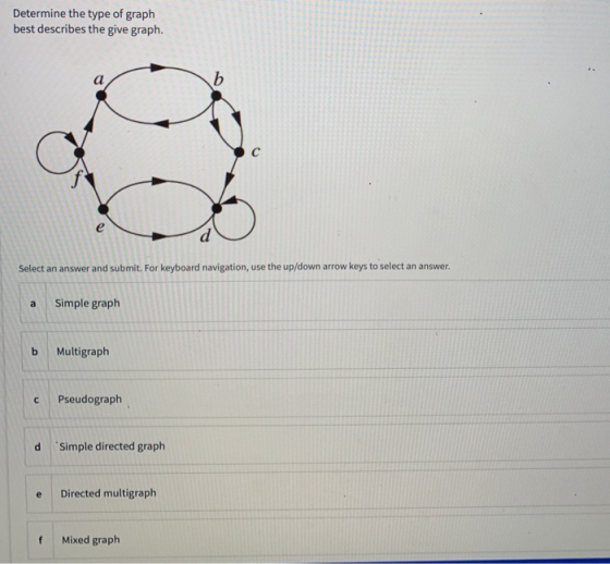 Determine the type of graph best describes the give graph. b с Select an answer and submit. For keyboard navigation, use the