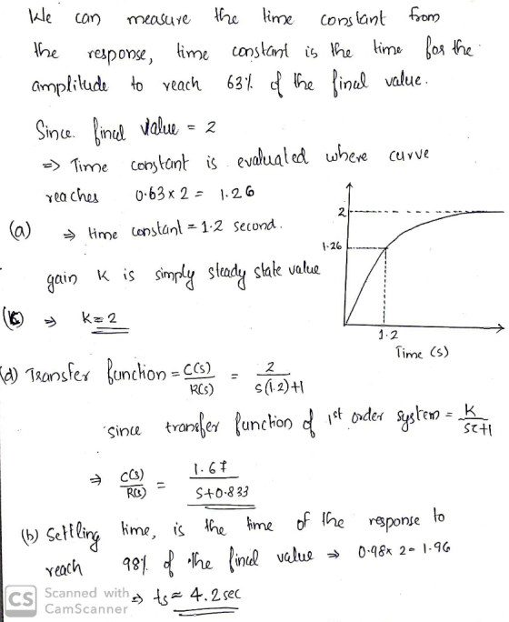 kle can measure the time constant from the response, time constant is the time for the amplitude to reach 63% of the final va