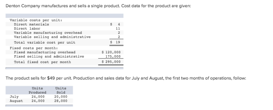 Denton Company manufactures and sells a single product. Cost data for the product are given: $ 4 Variable costs per unit: Dir