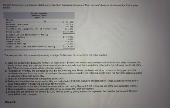 Minden Company is a wholesale distributor of premium European chocolates. The companys balance sheet as of April 30 is given