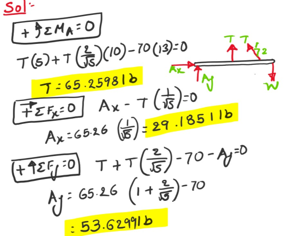 sol: [+FEMA=0 T(6)+7 () (10)-70 (13)=0 T:65.25981) FeFiedo Ax-7 (3)-0 Ay =65-26 )=29.185116 (+9€5,=0) T+T()-70-4y=0 Ay: 65-26