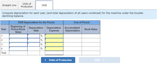 Straight Line Units of Production DDB Compute depreciation for each year and total depreciation of all years combined) for th