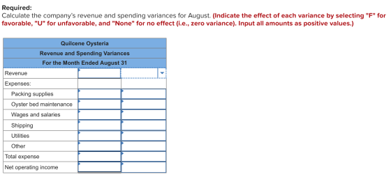 Required: Calculate the companys revenue and spending variances for August. (Indicate the effect of each variance by selecti