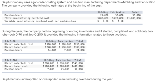 Delph Company uses a job-order costing system and has two manufacturing departments-Molding and Fabrication. The company prov