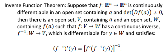 Inverse Function Theorem: Suppose that f:R → R is continuously differentiable in an open set containing a and det(Df(a)) =