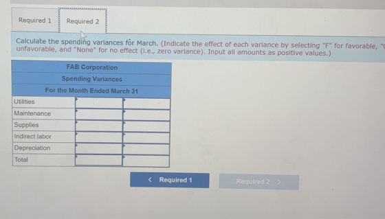 Required 1 Required 2 Calculate the spending variances for March. (Indicate the effect of each variance by selecting F for