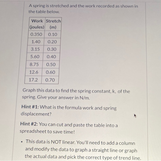 A spring is stretched and the work recorded as shown in the table below. Work Stretch (joules) (m) 0.350 0.10 1.40 0.20 3.15