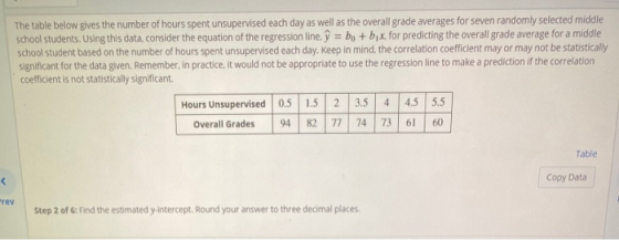 The table below gives the number of hours spent unsupervised each day as well as the overall grade averages for seven randoml