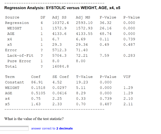 Regression Analysis: SYSTOLIC versus WEIGHT, AGE, x4, x5 DF + + Source Regression WEIGHT AGE x4 x 5 Adj ss 10372.4 1572.9 413