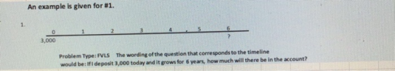 An example is given for #1. 0 3,000 Problem Type: FVLS The wording of the question that corresponds to the timeline would be:Ifi deposit 3,000 today and it grows for 6 years, how much will there be in the account?