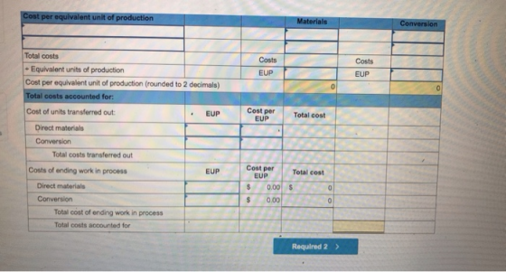 Cost per equivalent unit of production Materials Conversion Costs Total costs + Equivalent units of production Cost per equiv